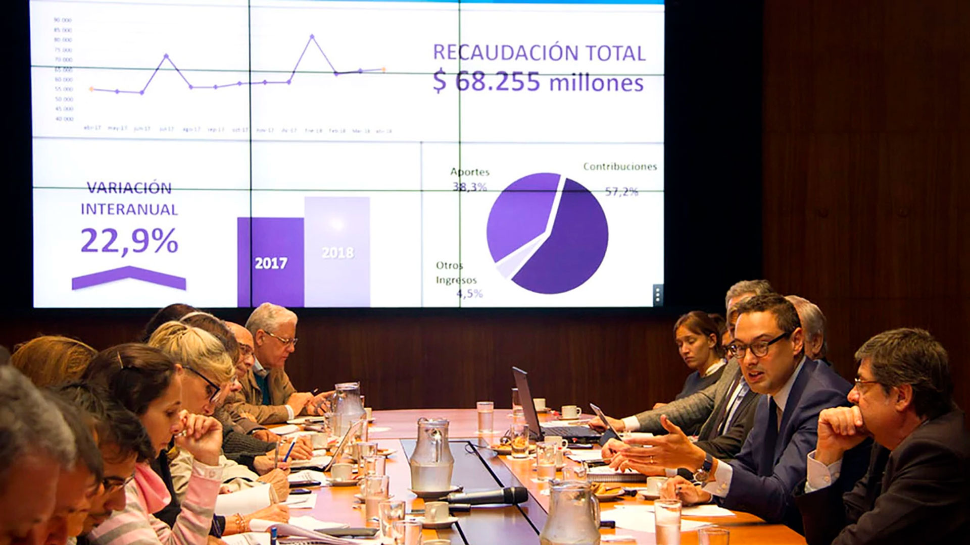 Impuesto a las Ganancias. Renta financiera.