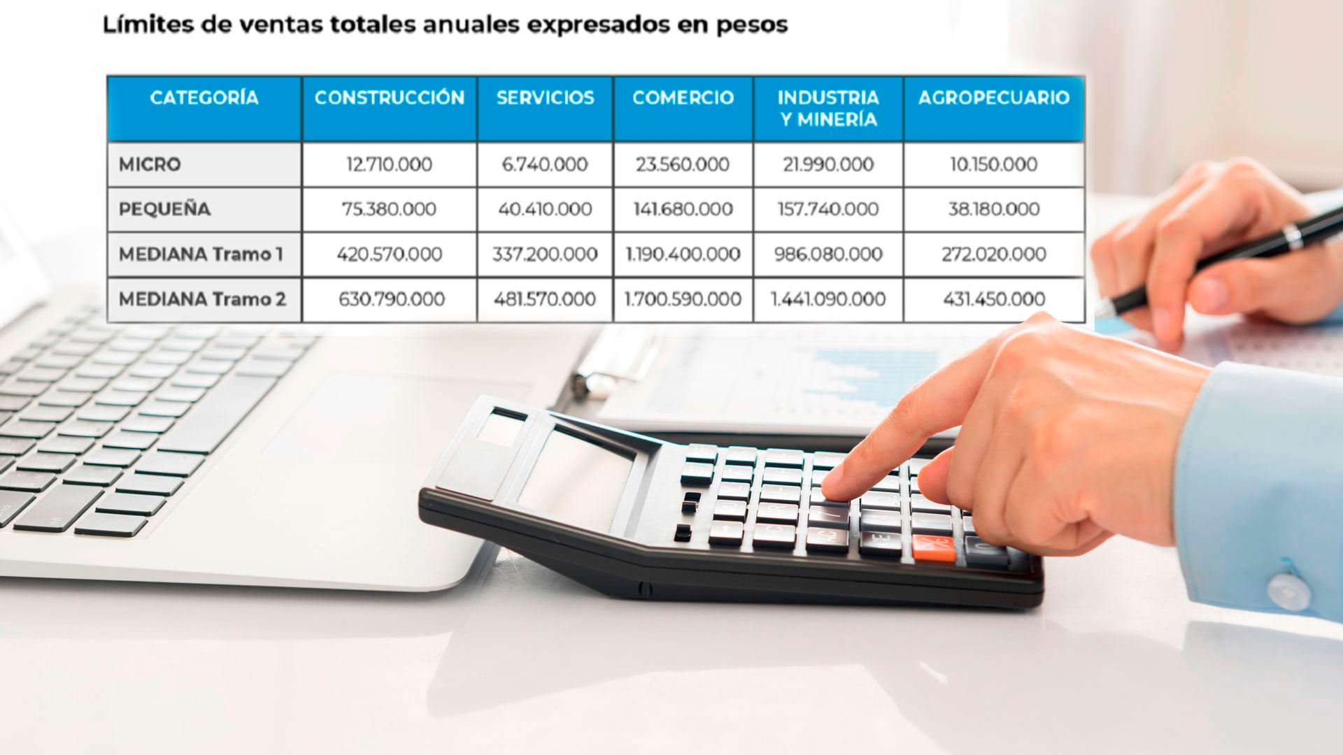 Nuevas categorías de facturación para ser PYME
